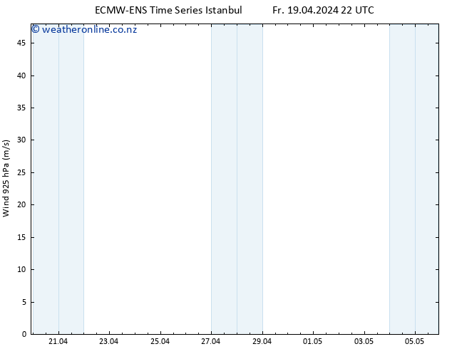 Wind 925 hPa ALL TS Sa 20.04.2024 04 UTC