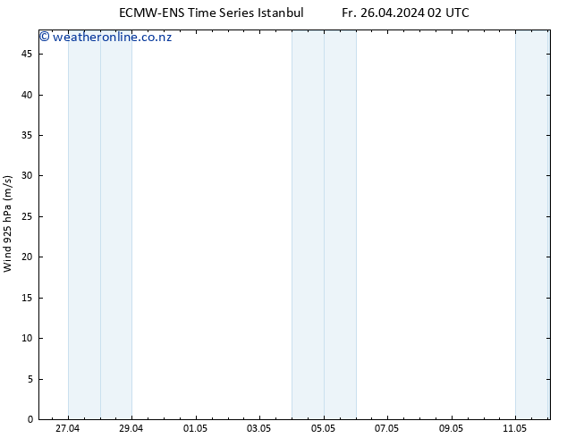 Wind 925 hPa ALL TS Fr 26.04.2024 08 UTC