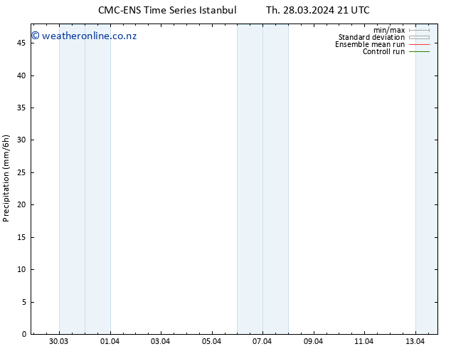 Precipitation CMC TS Fr 29.03.2024 03 UTC