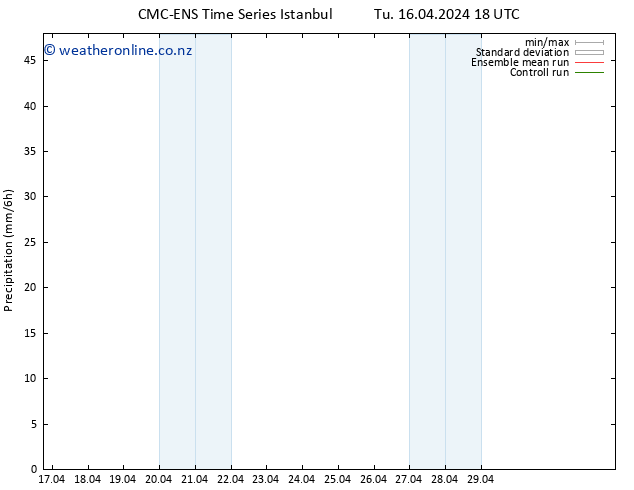 Precipitation CMC TS Mo 22.04.2024 06 UTC