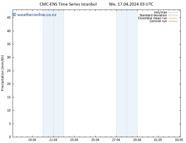 Precipitation CMC TS Tu 23.04.2024 21 UTC