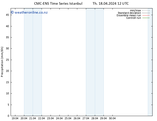 Precipitation CMC TS Sa 20.04.2024 18 UTC