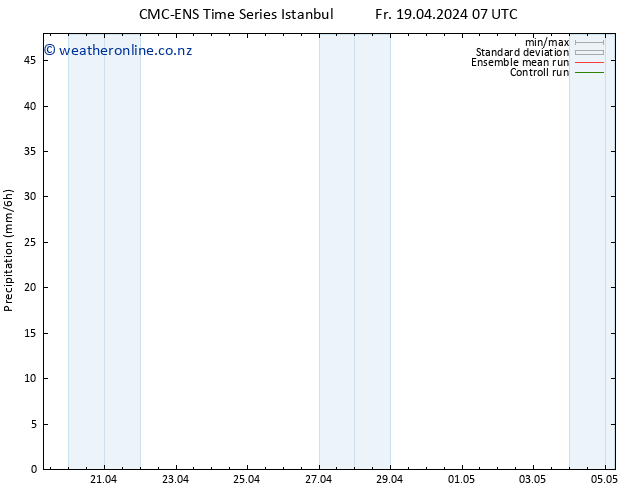 Precipitation CMC TS Fr 19.04.2024 13 UTC
