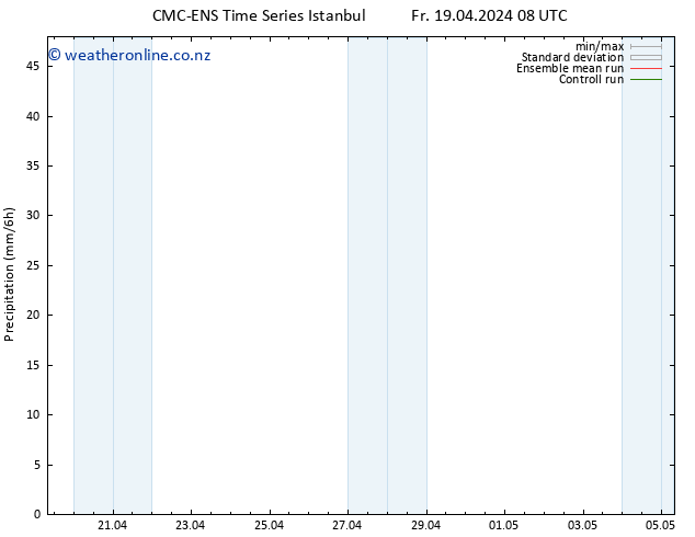 Precipitation CMC TS We 01.05.2024 14 UTC