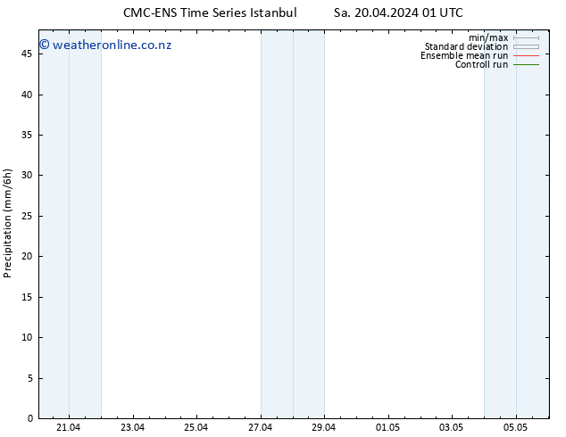 Precipitation CMC TS Sa 20.04.2024 07 UTC