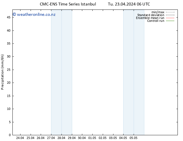 Precipitation CMC TS Tu 23.04.2024 12 UTC