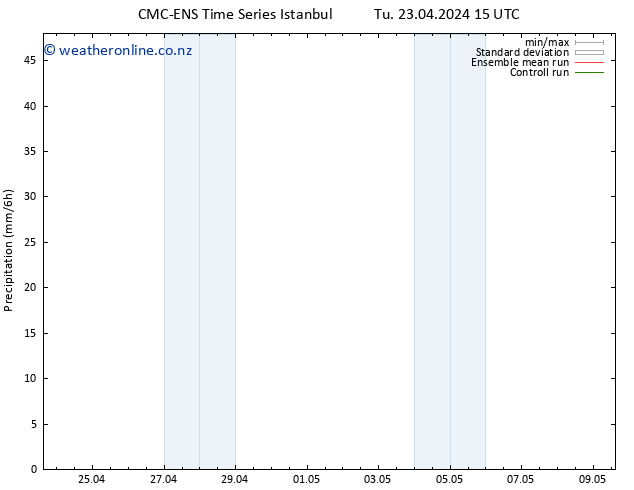 Precipitation CMC TS Tu 23.04.2024 21 UTC