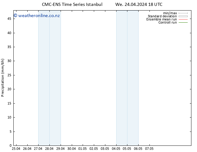 Precipitation CMC TS Th 25.04.2024 00 UTC