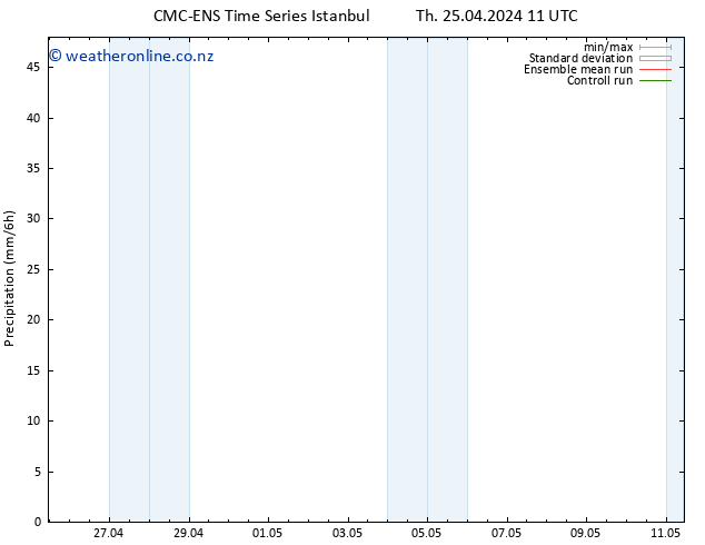 Precipitation CMC TS Fr 03.05.2024 23 UTC