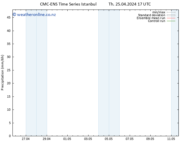 Precipitation CMC TS Mo 29.04.2024 17 UTC