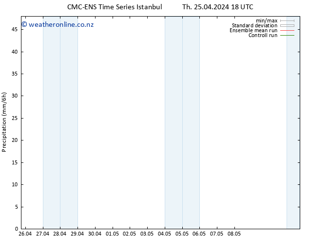 Precipitation CMC TS Fr 26.04.2024 00 UTC