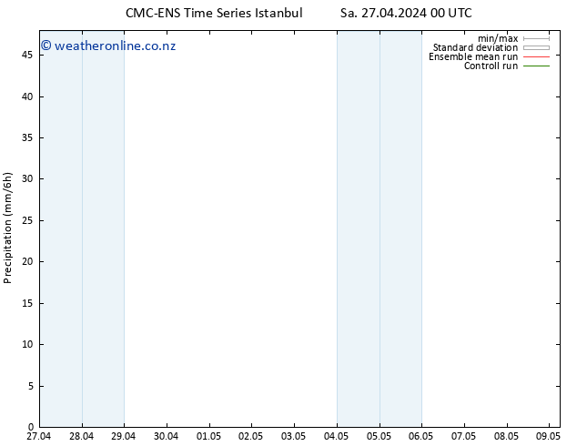 Precipitation CMC TS Su 28.04.2024 06 UTC