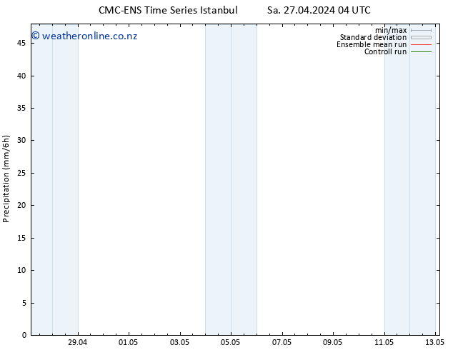 Precipitation CMC TS Fr 03.05.2024 10 UTC