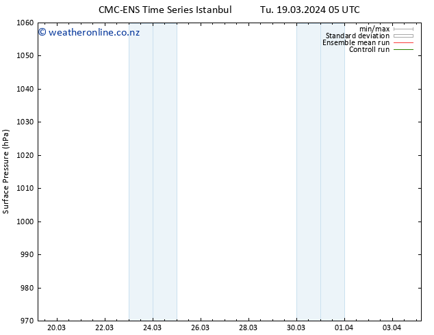 Surface pressure CMC TS Th 21.03.2024 23 UTC