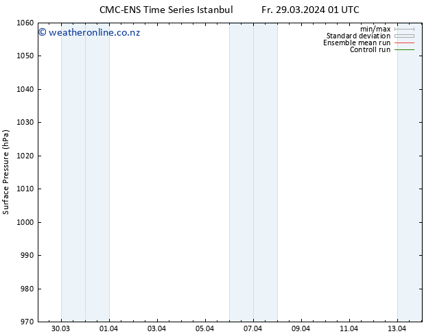Surface pressure CMC TS Th 04.04.2024 07 UTC
