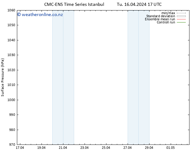 Surface pressure CMC TS We 17.04.2024 17 UTC