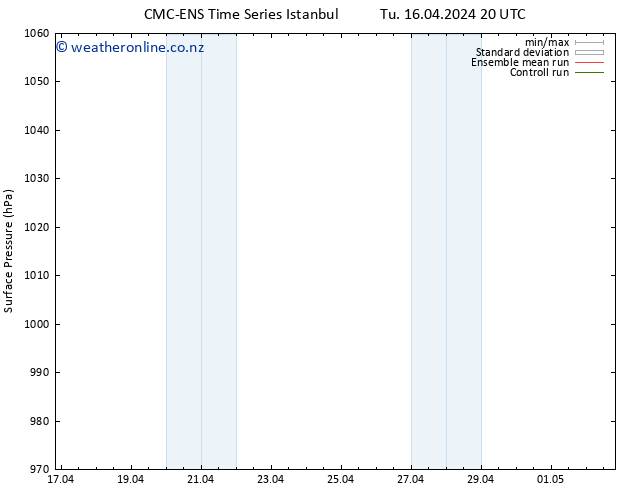 Surface pressure CMC TS Tu 16.04.2024 20 UTC