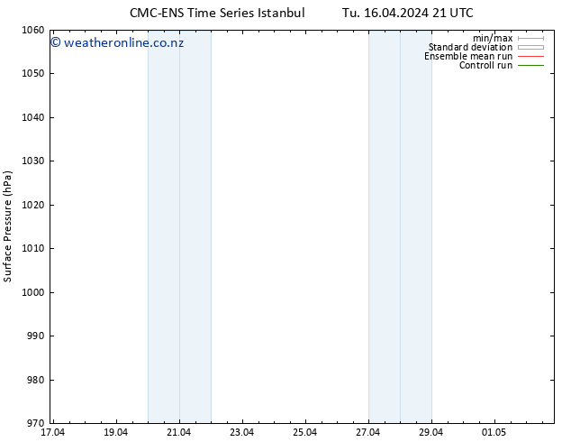 Surface pressure CMC TS We 17.04.2024 03 UTC