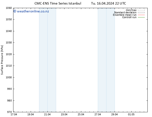 Surface pressure CMC TS We 17.04.2024 04 UTC