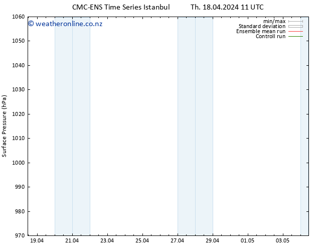 Surface pressure CMC TS Th 18.04.2024 11 UTC