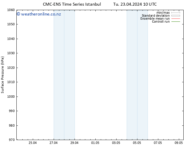 Surface pressure CMC TS We 24.04.2024 10 UTC