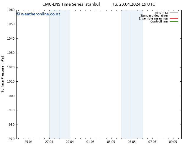 Surface pressure CMC TS We 24.04.2024 19 UTC