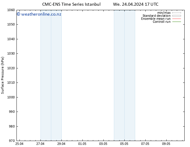 Surface pressure CMC TS We 24.04.2024 17 UTC