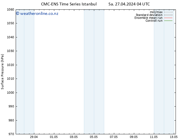 Surface pressure CMC TS Sa 27.04.2024 10 UTC