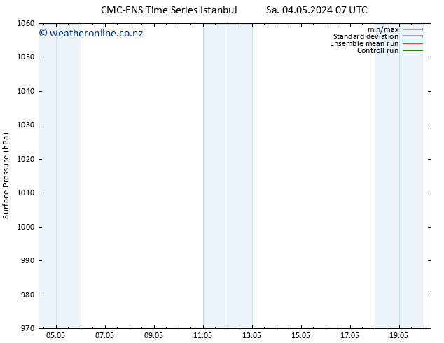 Surface pressure CMC TS Mo 06.05.2024 13 UTC