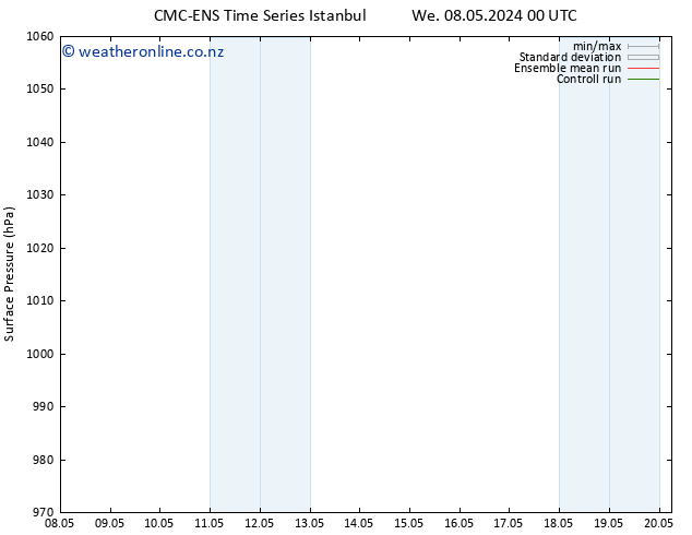 Surface pressure CMC TS Th 09.05.2024 00 UTC