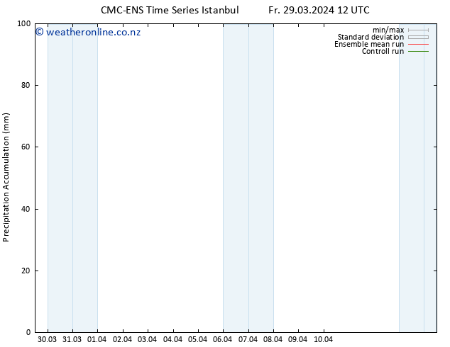 Precipitation accum. CMC TS Tu 02.04.2024 18 UTC