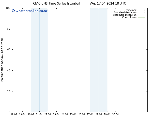 Precipitation accum. CMC TS Mo 22.04.2024 00 UTC