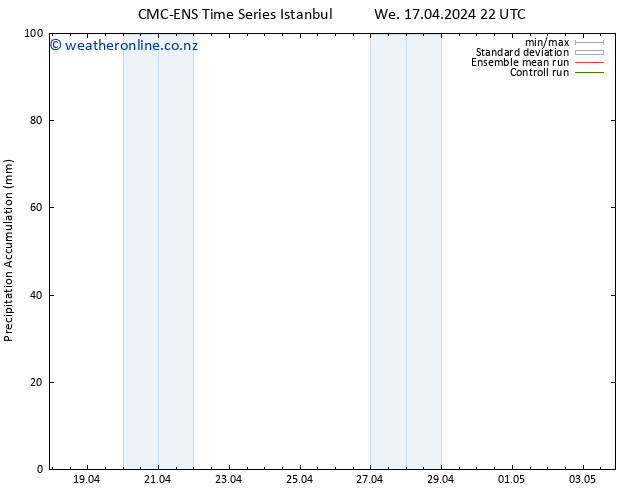 Precipitation accum. CMC TS Mo 22.04.2024 04 UTC