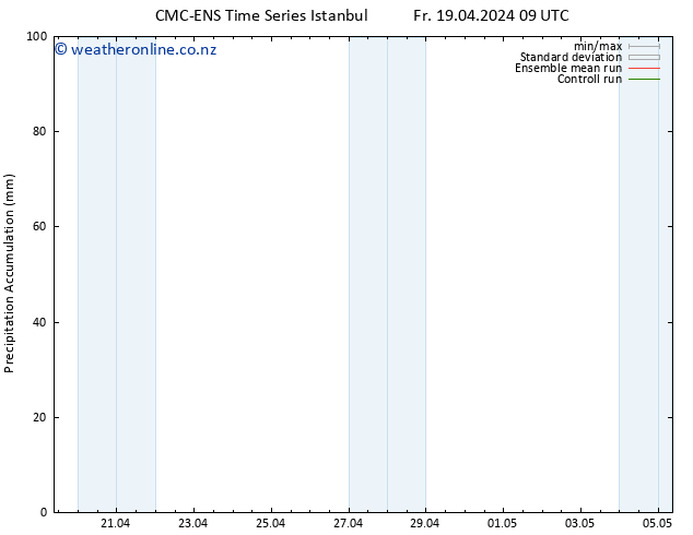 Precipitation accum. CMC TS Tu 23.04.2024 15 UTC