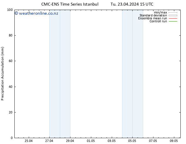 Precipitation accum. CMC TS Sa 27.04.2024 21 UTC