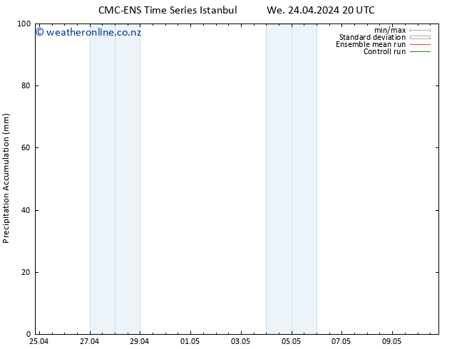 Precipitation accum. CMC TS Mo 29.04.2024 02 UTC