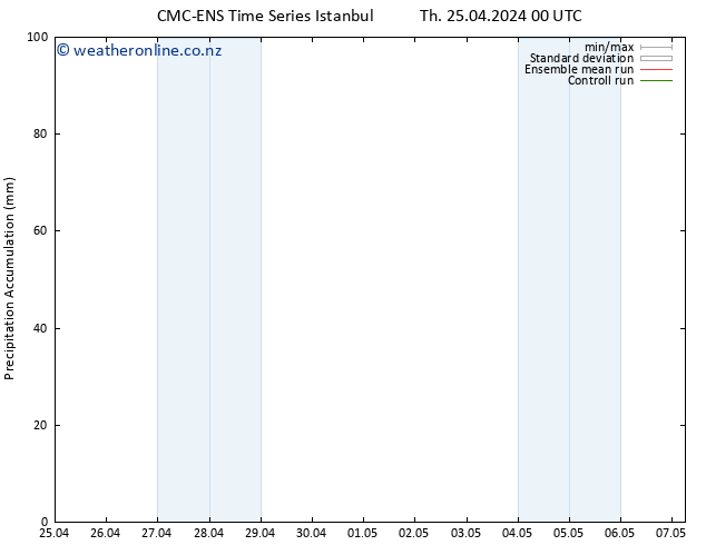 Precipitation accum. CMC TS Mo 29.04.2024 06 UTC