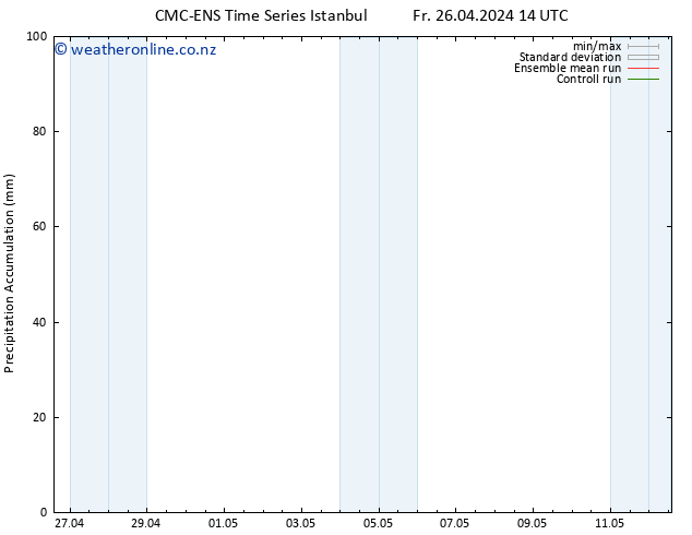 Precipitation accum. CMC TS Tu 30.04.2024 20 UTC