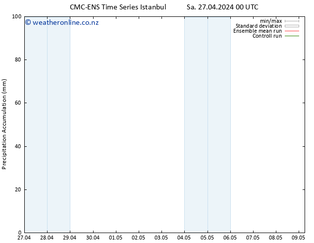 Precipitation accum. CMC TS We 01.05.2024 06 UTC