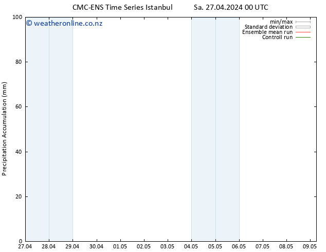 Precipitation accum. CMC TS Sa 27.04.2024 00 UTC