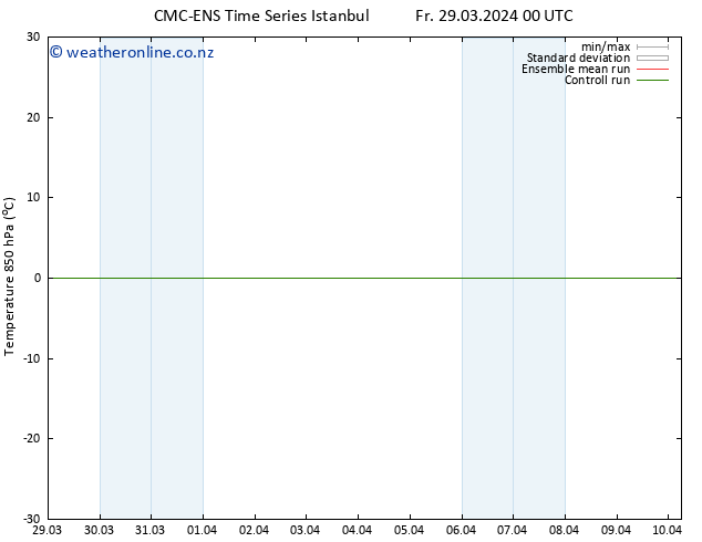 Temp. 850 hPa CMC TS Sa 30.03.2024 00 UTC