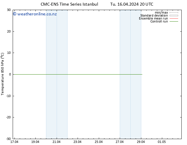 Temp. 850 hPa CMC TS Th 18.04.2024 02 UTC