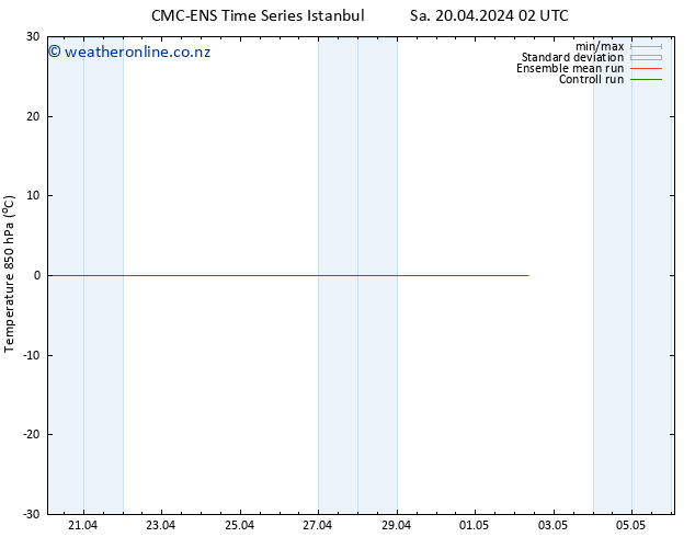 Temp. 850 hPa CMC TS Sa 20.04.2024 02 UTC