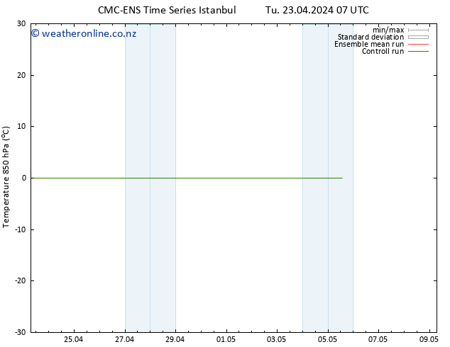 Temp. 850 hPa CMC TS Su 05.05.2024 13 UTC