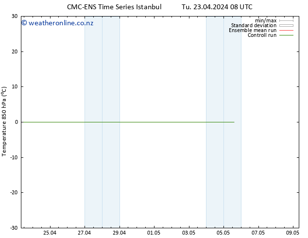 Temp. 850 hPa CMC TS Su 28.04.2024 08 UTC