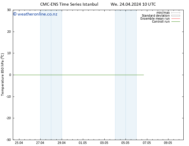 Temp. 850 hPa CMC TS Th 25.04.2024 04 UTC