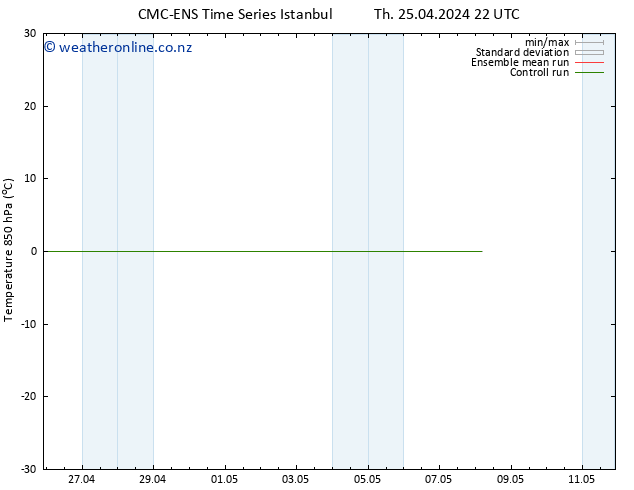 Temp. 850 hPa CMC TS Fr 26.04.2024 22 UTC
