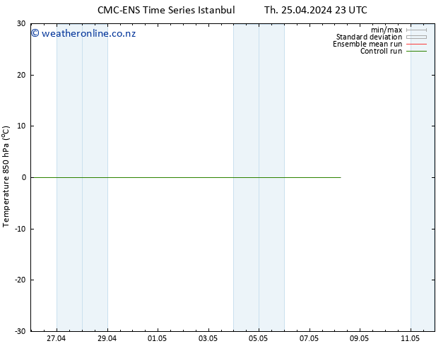 Temp. 850 hPa CMC TS Mo 29.04.2024 11 UTC