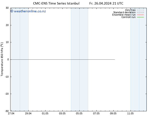 Temp. 850 hPa CMC TS Fr 03.05.2024 21 UTC