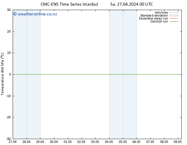 Temp. 850 hPa CMC TS Tu 30.04.2024 00 UTC